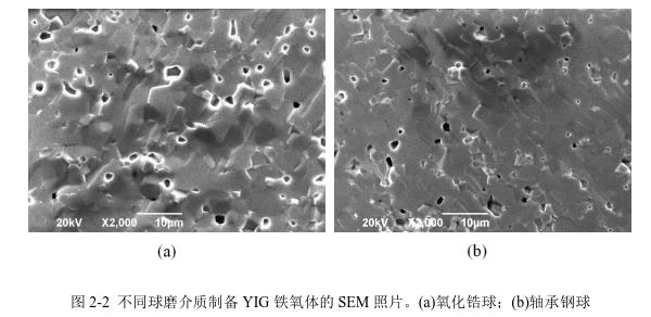 不同球磨介質(zhì)制備YIG 鐵氧體的SEM 照片。(a)氧化鋯球；(b)軸承鋼球 